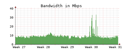 Traffic Monitor for ns1.opennameserver.org