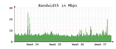 Traffic Monitor for ns1.opennameserver.org