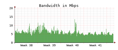 Traffic Monitor for ns1.opennameserver.org