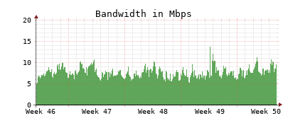 Traffic Monitor for ns1.opennameserver.org