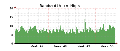 Traffic Monitor for ns1.opennameserver.org