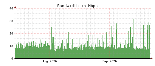 Traffic Monitor for ns1.opennameserver.org