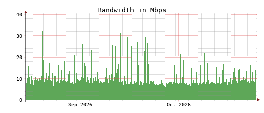 Traffic Monitor for ns1.opennameserver.org