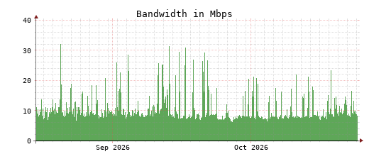 Traffic Monitor for ns1.opennameserver.org