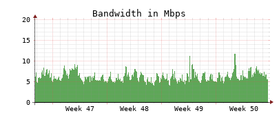 Traffic Monitor for ns3.opennameserver.org