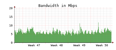 Traffic Monitor for ns3.opennameserver.org