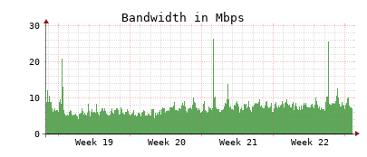 Traffic Monitor for ns4.opennameserver.org
