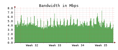 Traffic Monitor for ns4.opennameserver.org