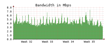 Traffic Monitor for ns4.opennameserver.org