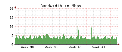 Traffic Monitor for ns4.opennameserver.org
