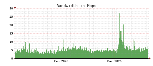 Traffic Monitor for ns4.opennameserver.org