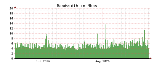 Traffic Monitor for ns4.opennameserver.org