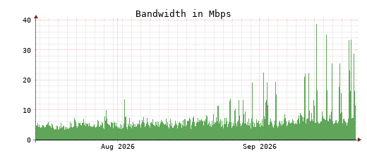 Traffic Monitor for ns4.opennameserver.org