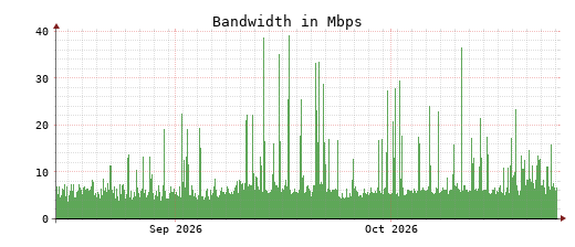 Traffic Monitor for ns4.opennameserver.org